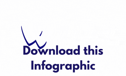 Download this Infographic